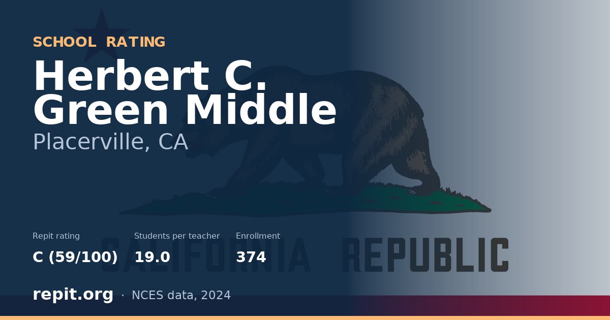 Herbert C. Green Middle, Placerville, CA — Repit school rating C (59/100)