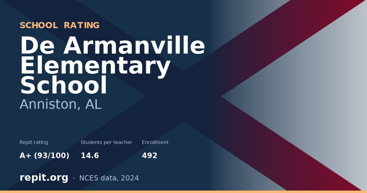 De Armanville Elementary School, Anniston, AL — Repit school rating A+ (93/100)
