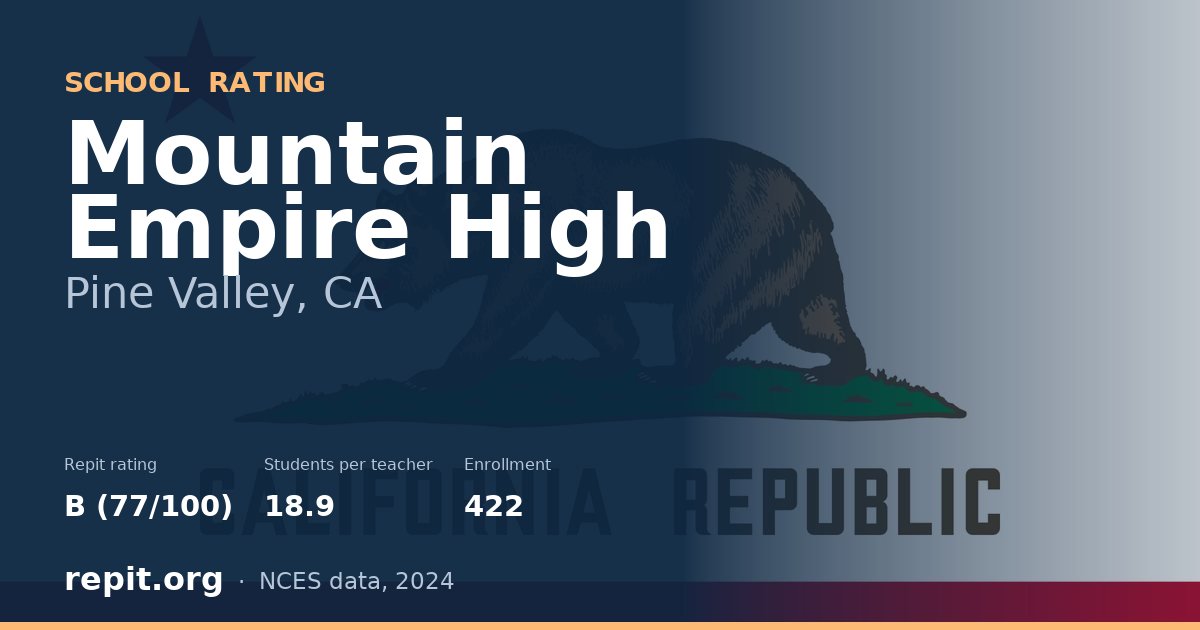 Mountain Empire High, Pine Valley, CA — Repit school rating B (77/100)