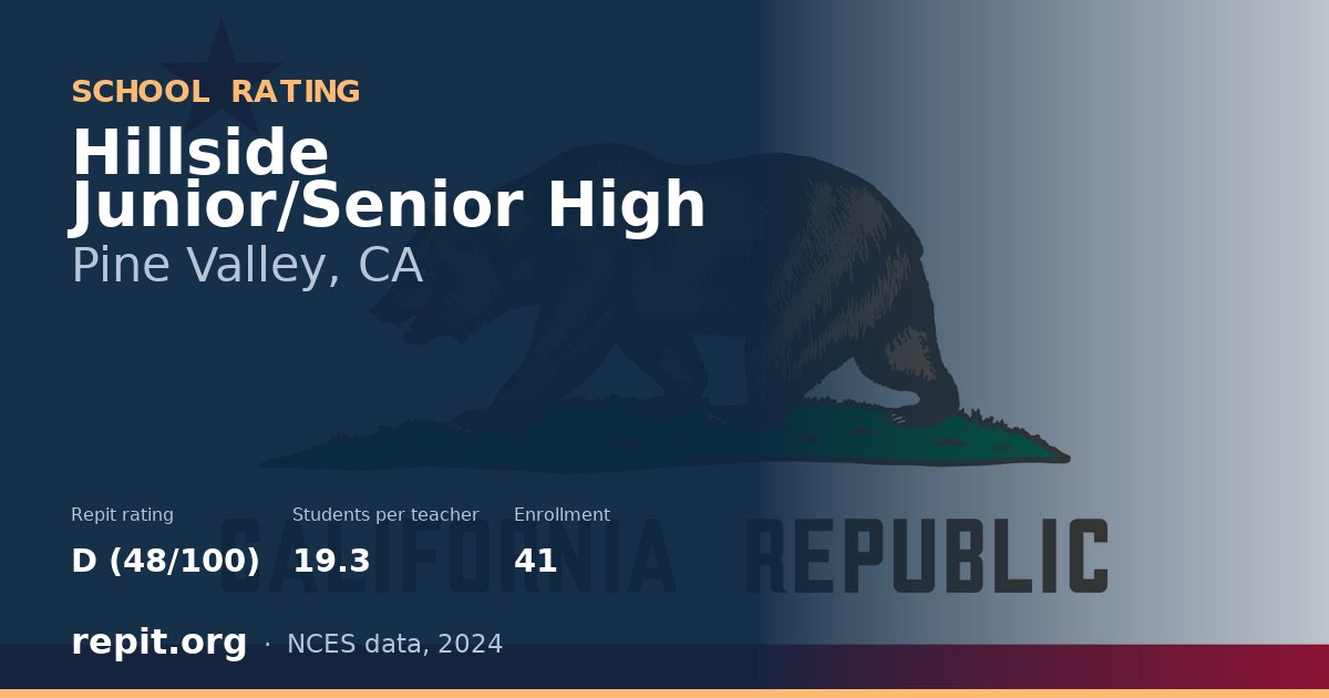 Hillside Junior/Senior High, Pine Valley, CA — Repit school rating D (48/100)