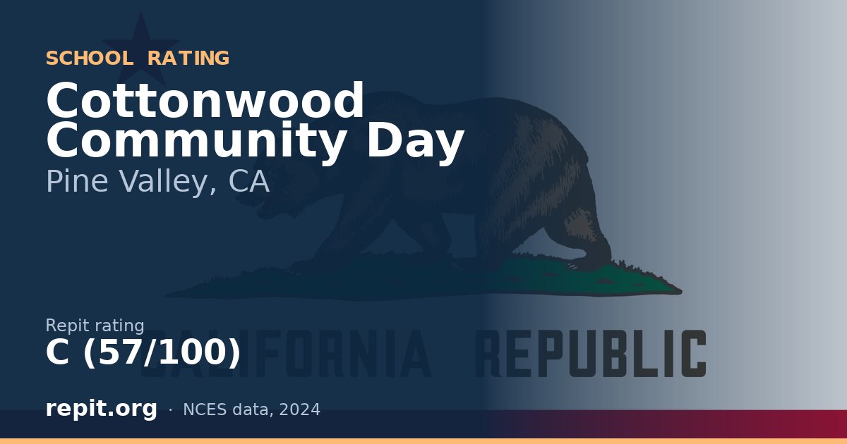 Cottonwood Community Day, Pine Valley, CA — Repit school rating C (57/100)