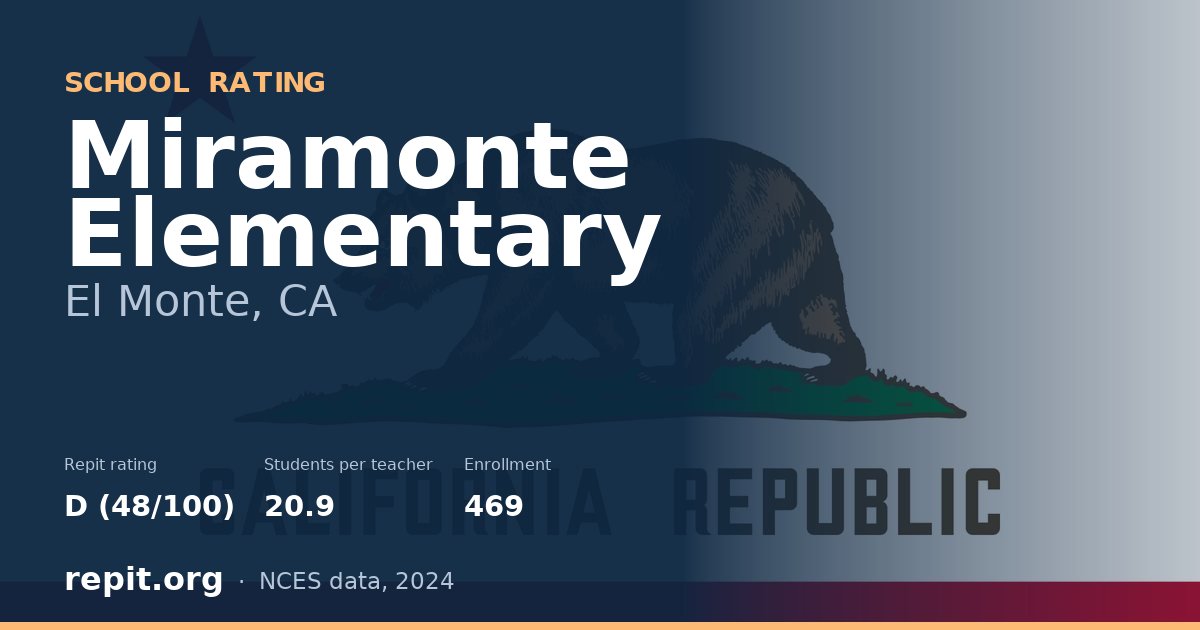 Miramonte Elementary, El Monte, CA — Repit school rating D (48/100)