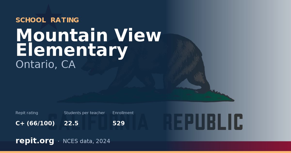 Mountain View Elementary, Ontario, CA — Repit school rating C+ (66/100)