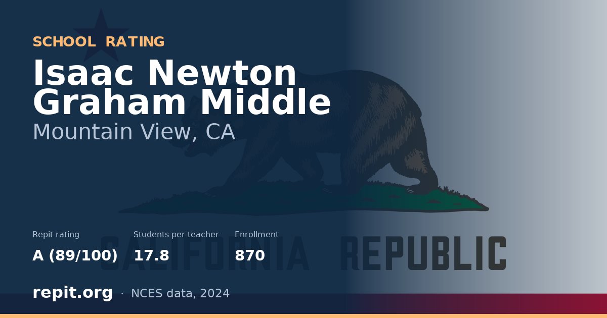 Isaac Newton Graham Middle, Mountain View, CA — Repit school rating A (89/100)