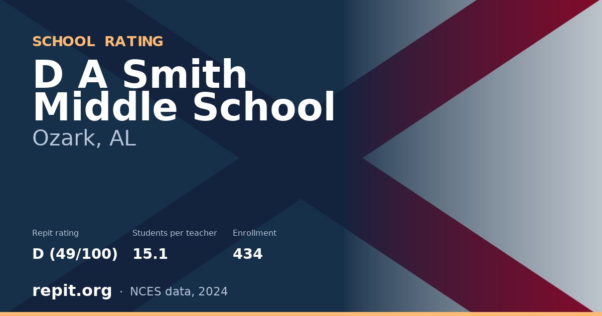 D A Smith Middle School, Ozark, AL — Repit school rating D (49/100)