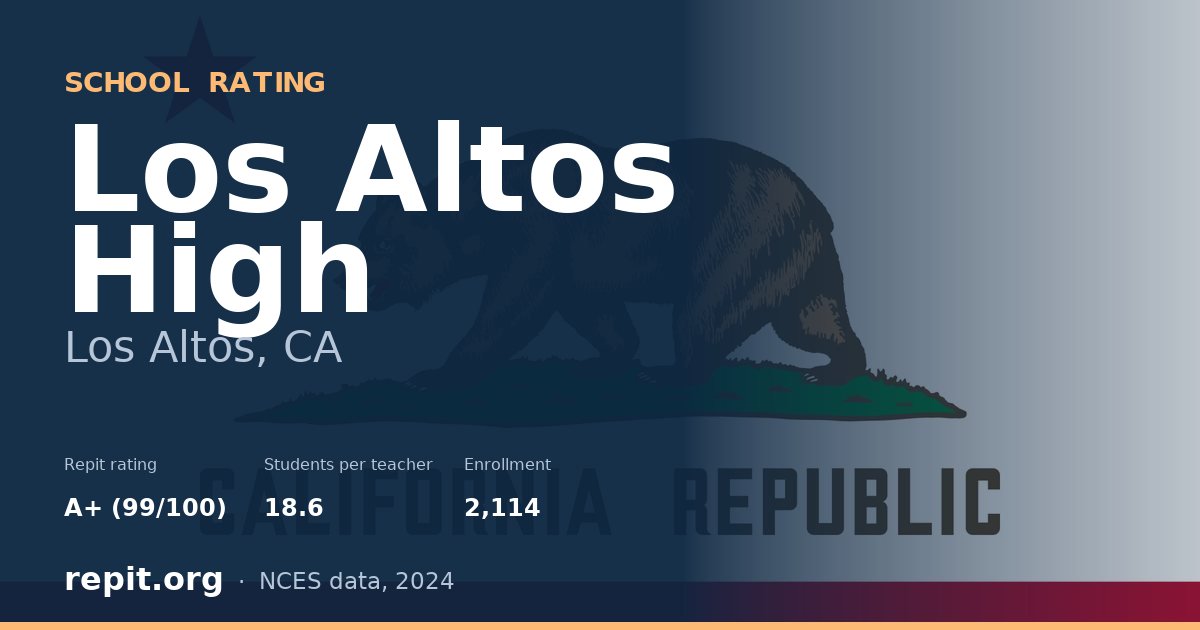 Los Altos High, Los Altos, CA — Repit school rating A+ (99/100)