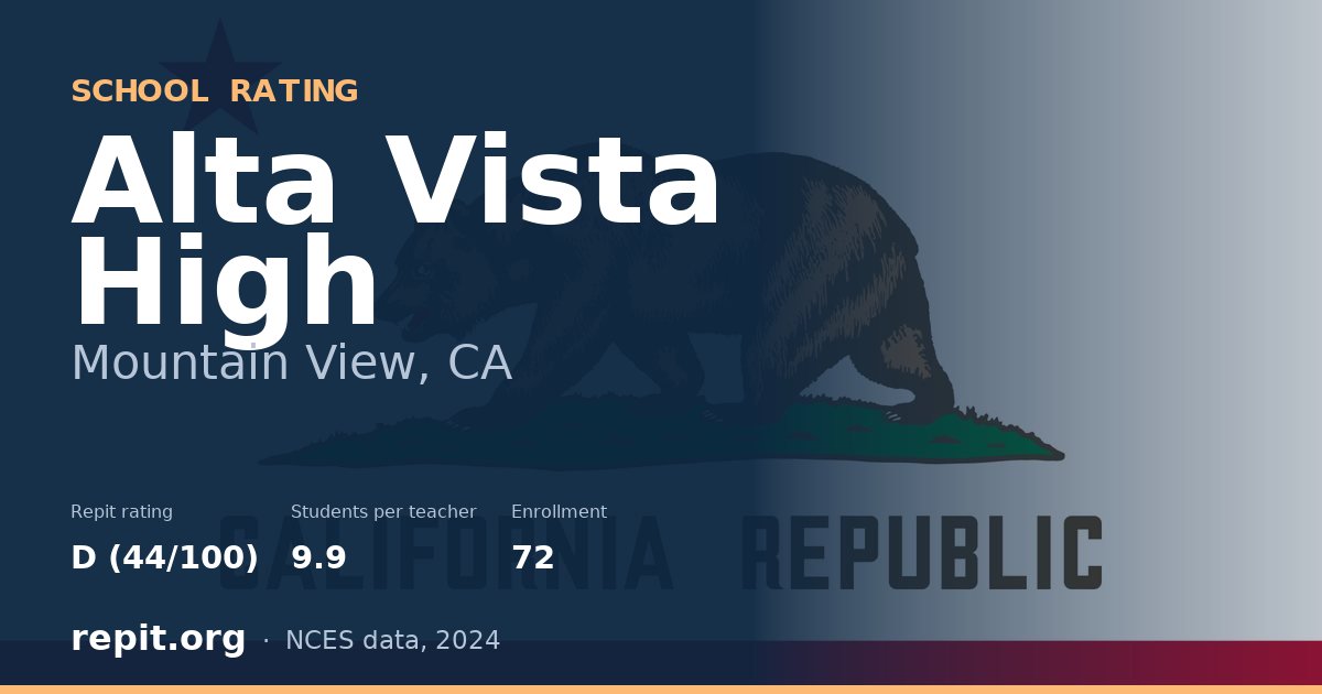 Alta Vista High, Mountain View, CA — Repit school rating D (44/100)