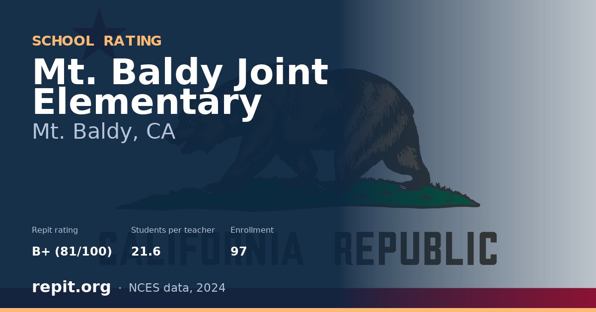 Mt. Baldy Joint Elementary, Mt. Baldy, CA — Repit school rating B+ (81/100)