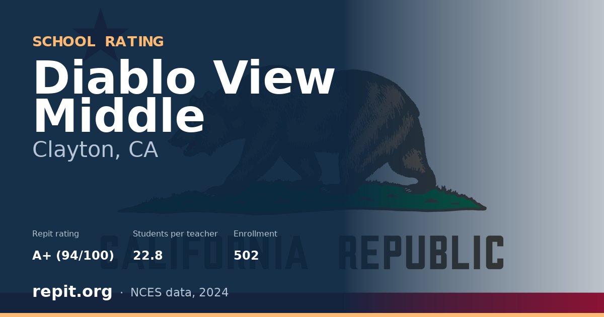 Diablo View Middle, Clayton, CA — Repit school rating A+ (94/100)