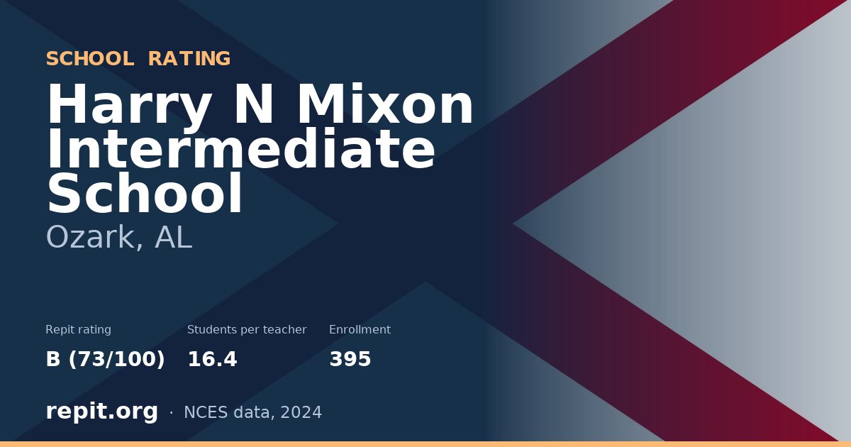 Harry N Mixon Intermediate School, Ozark, AL — Repit school rating B (73/100)