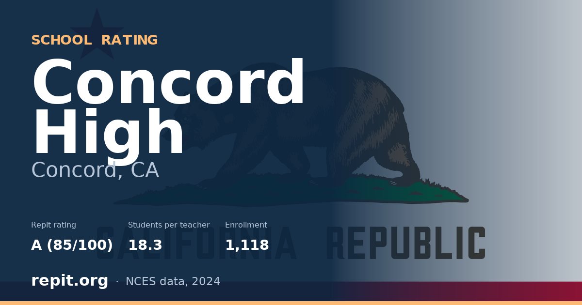 Concord High, Concord, CA — Repit school rating A (85/100)