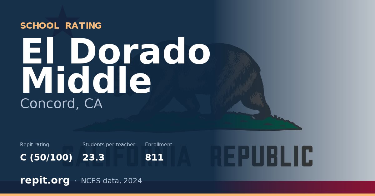 El Dorado Middle, Concord, CA — Repit school rating C (50/100)