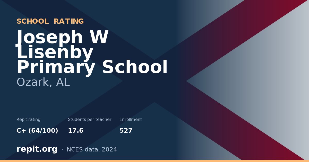Joseph W Lisenby Primary School, Ozark, AL — Repit school rating C+ (64/100)