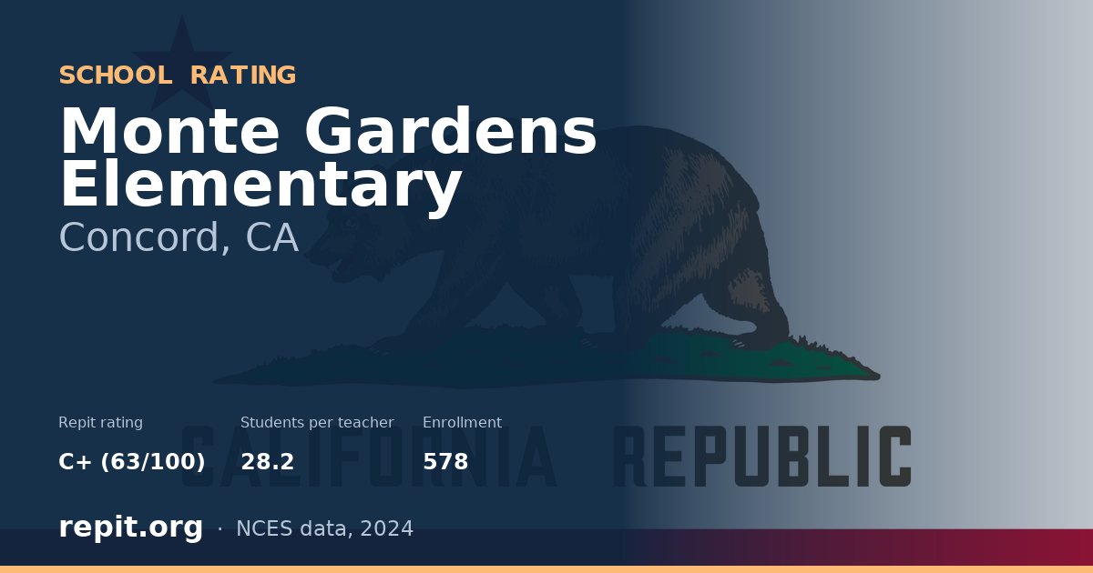 Monte Gardens Elementary, Concord, CA — Repit school rating C+ (63/100)