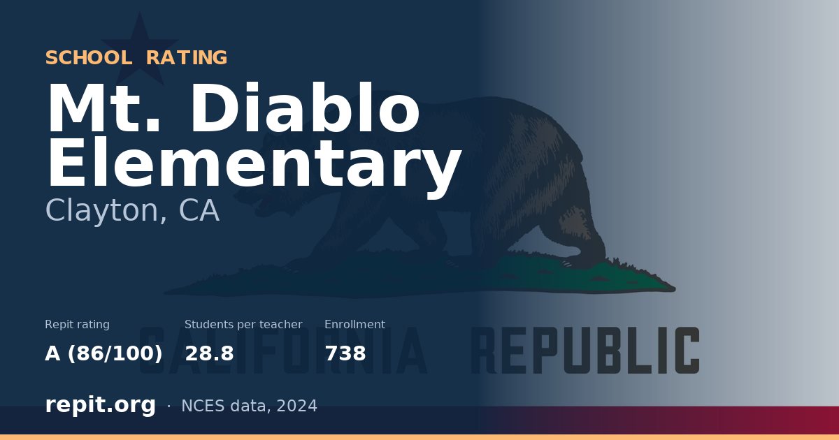 Mt. Diablo Elementary, Clayton, CA — Repit school rating A (86/100)