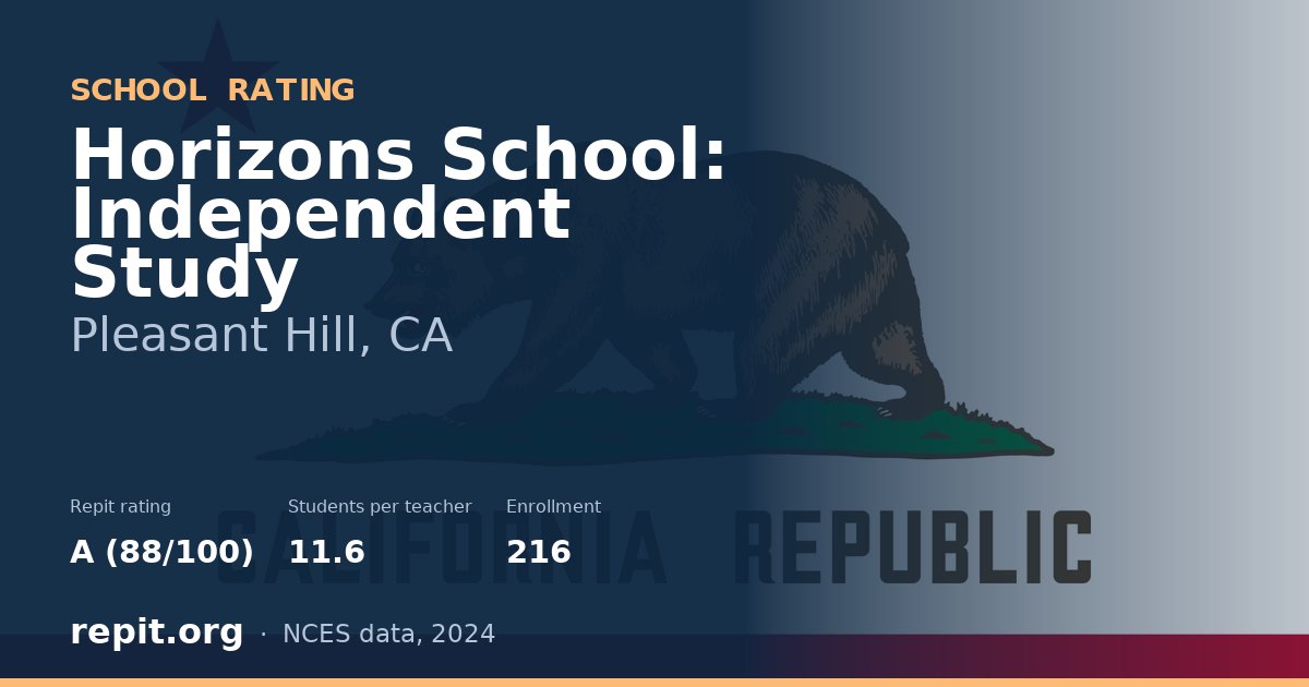 Horizons School: Independent Study, Pleasant Hill, CA — Repit school rating A (88/100)