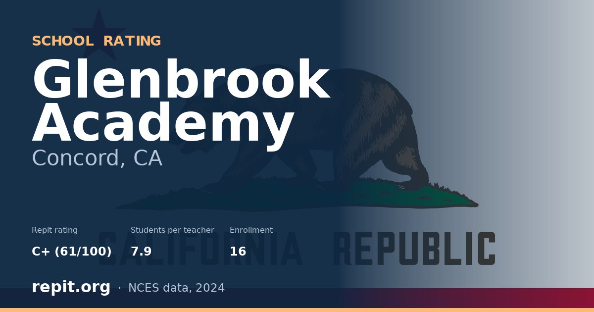 Glenbrook Academy, Concord, CA — Repit school rating C+ (61/100)