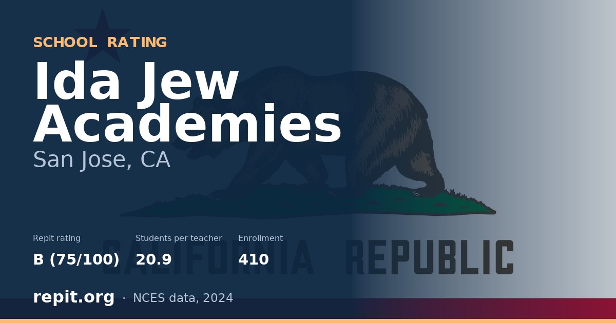 Ida Jew Academies, San Jose, CA — Repit school rating B (75/100)