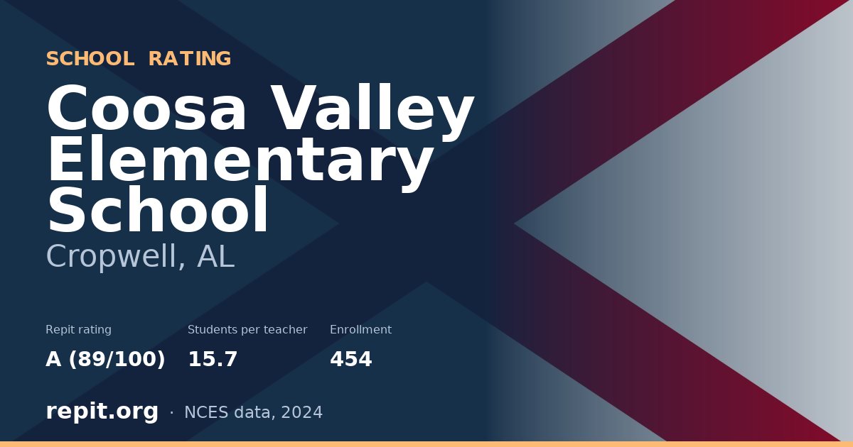 Coosa Valley Elementary School, Cropwell, AL — Repit school rating A (89/100)