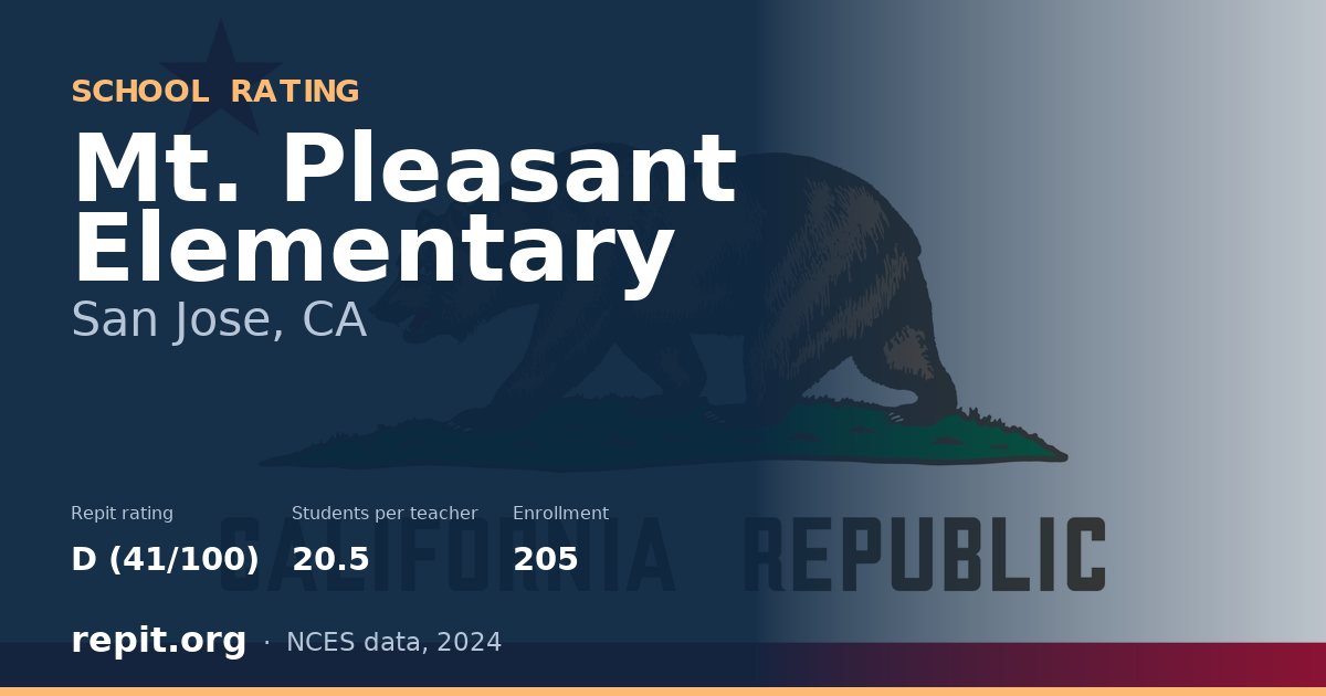 Mt. Pleasant Elementary, San Jose, CA — Repit school rating D (41/100)