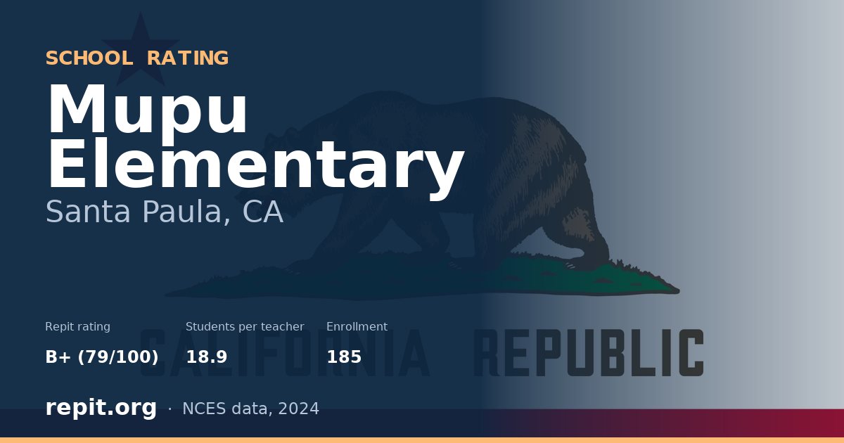 Mupu Elementary, Santa Paula, CA — Repit school rating B+ (79/100)