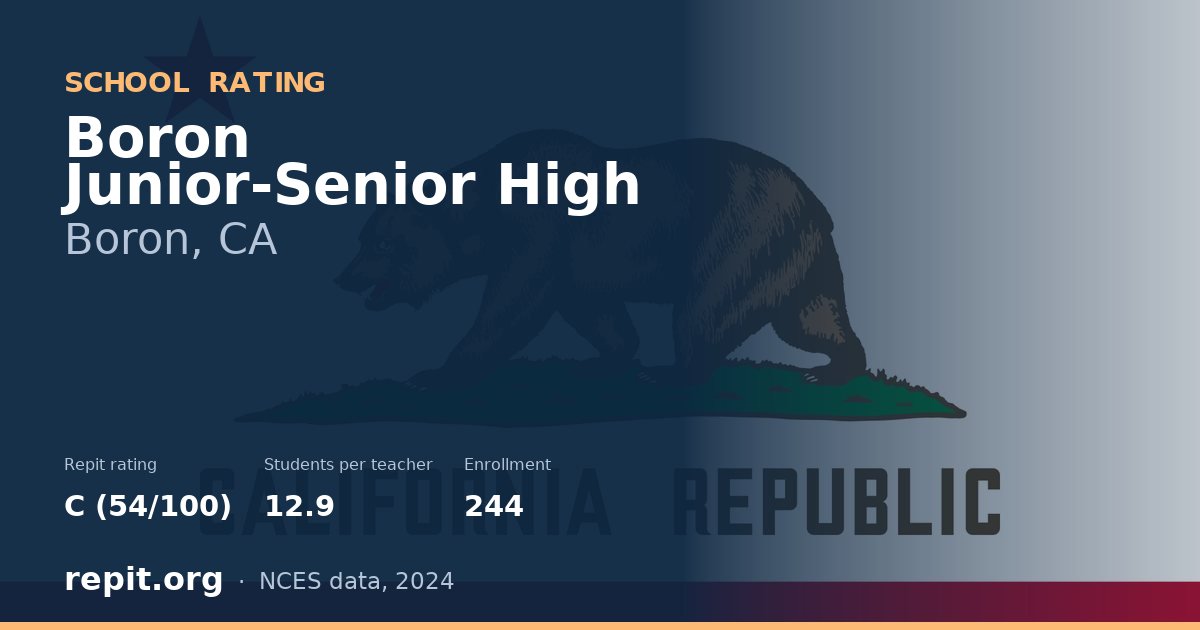 Boron Junior-Senior High, Boron, CA — Repit school rating C (54/100)