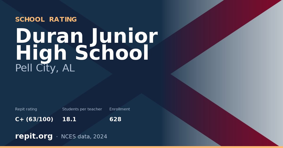 Duran Junior High School, Pell City, AL — Repit school rating C+ (63/100)