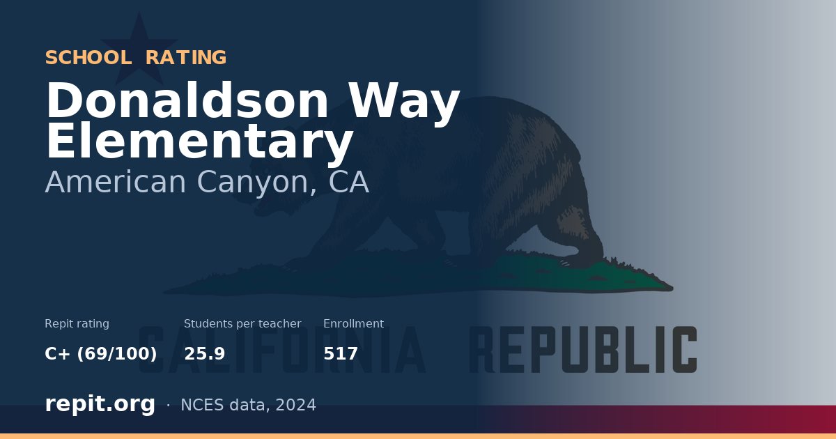 Donaldson Way Elementary, American Canyon, CA — Repit school rating C+ (69/100)