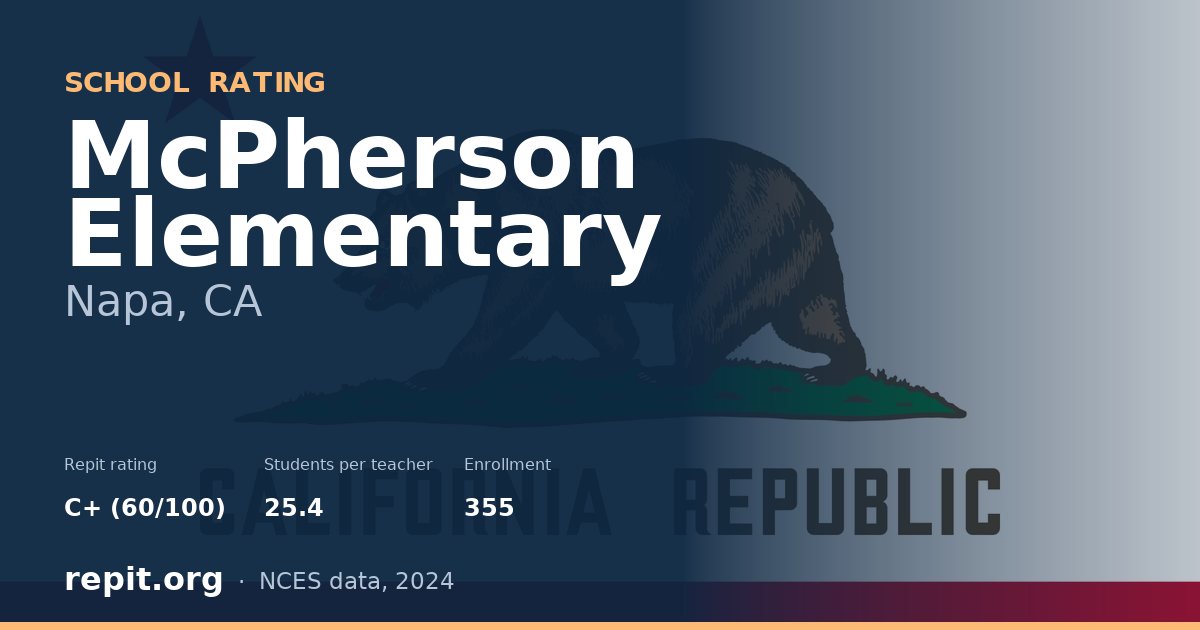 McPherson Elementary, Napa, CA — Repit school rating C+ (60/100)