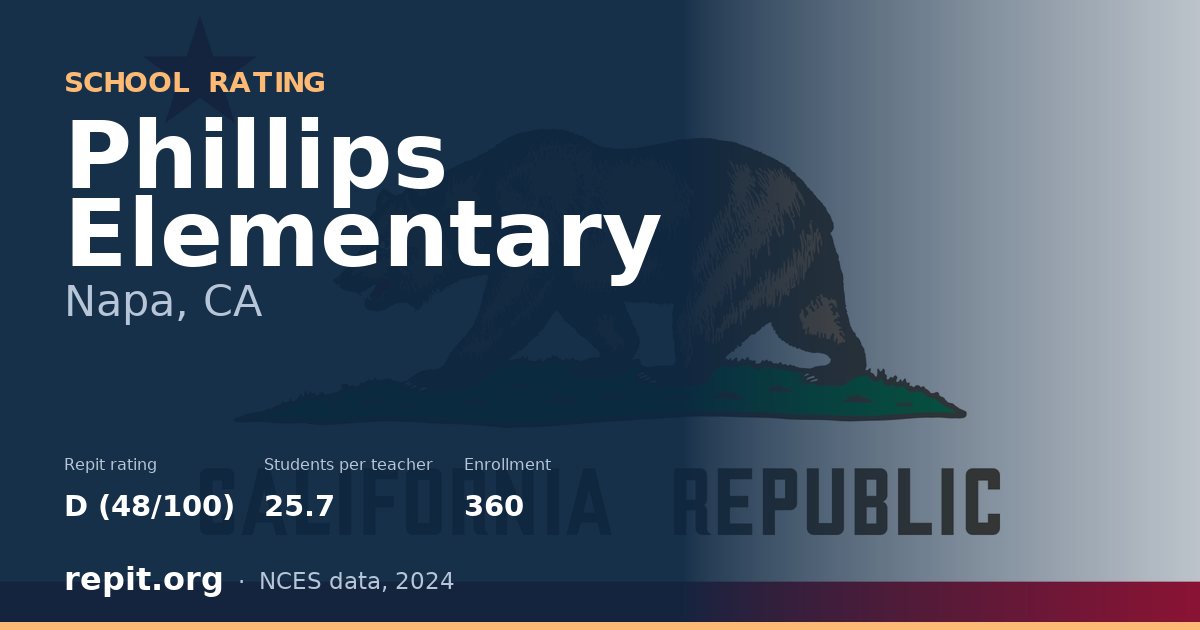 Phillips Elementary, Napa, CA — Repit school rating D (48/100)