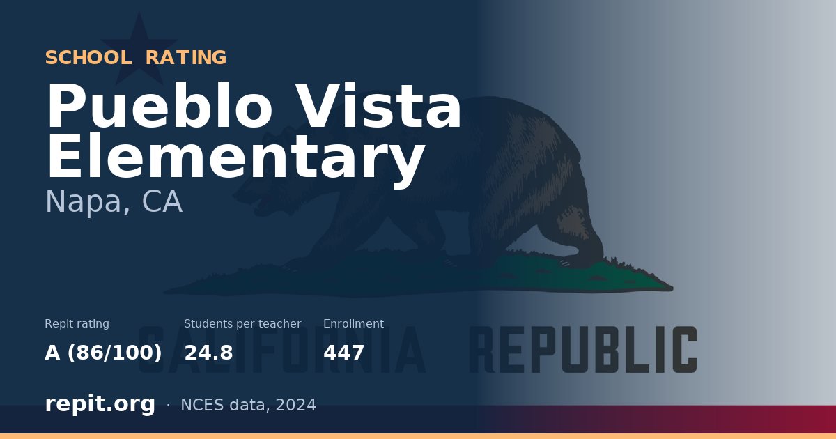 Pueblo Vista Elementary, Napa, CA — Repit school rating A (86/100)