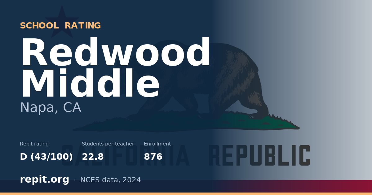Redwood Middle, Napa, CA — Repit school rating D (43/100)
