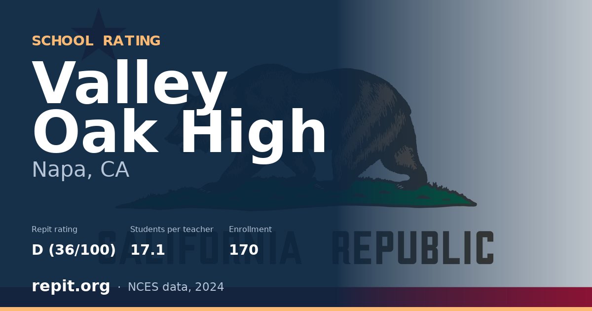 Valley Oak High, Napa, CA — Repit school rating D (36/100)