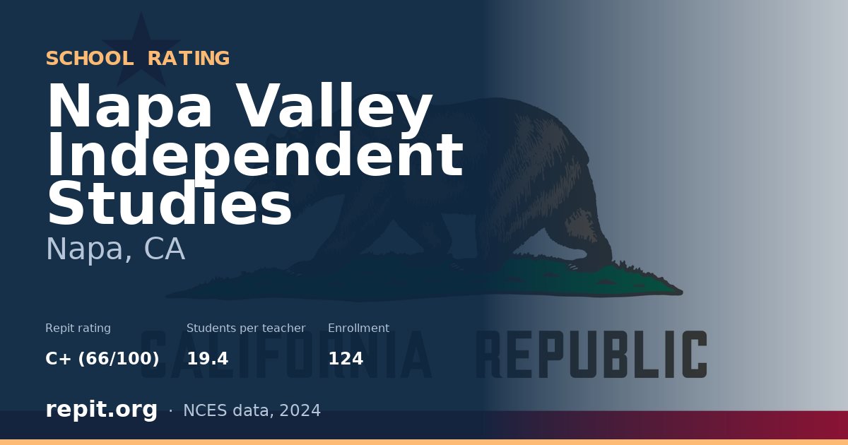 Napa Valley Independent Studies, Napa, CA — Repit school rating C+ (66/100)