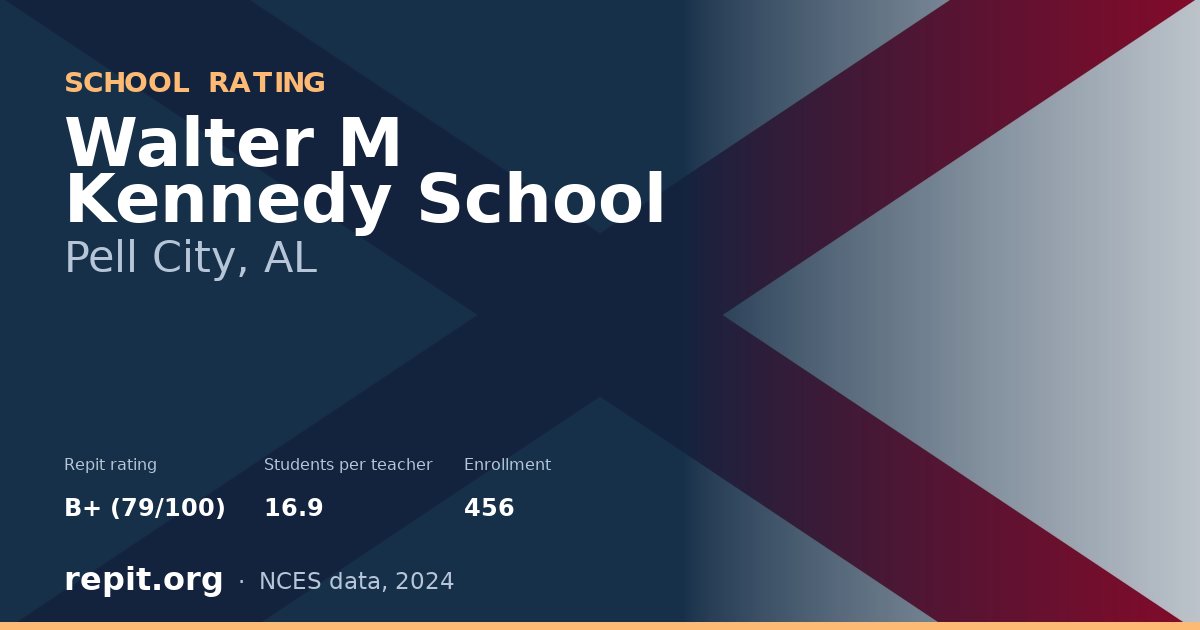 Walter M Kennedy School, Pell City, AL — Repit school rating B+ (79/100)