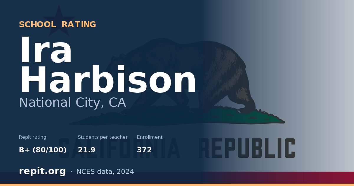 Ira Harbison, National City, CA — Repit school rating B+ (80/100)