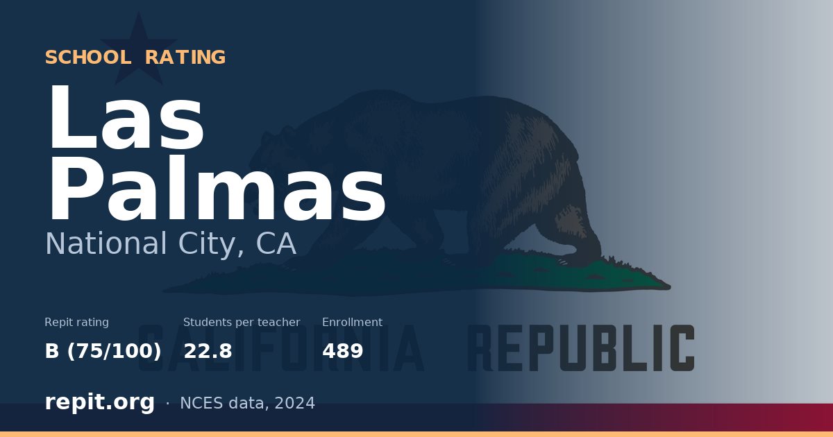 Las Palmas, National City, CA — Repit school rating B (75/100)