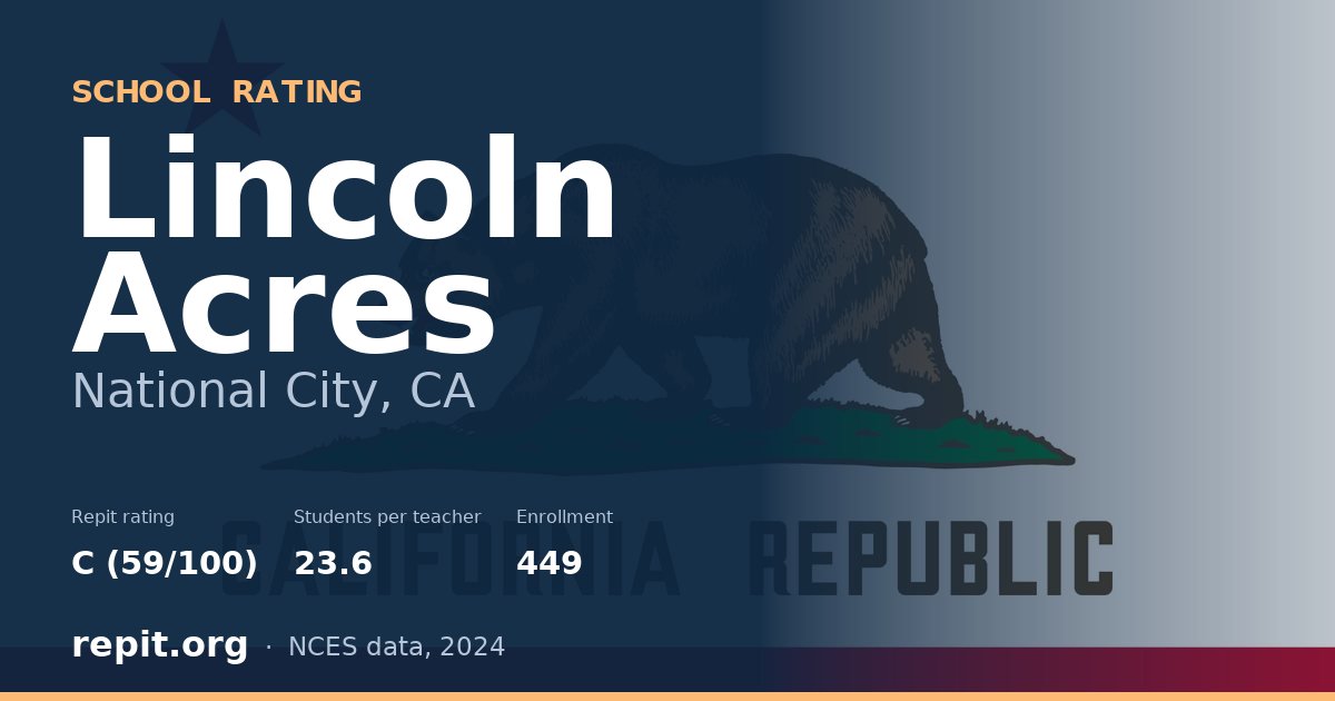 Lincoln Acres, National City, CA — Repit school rating C (59/100)