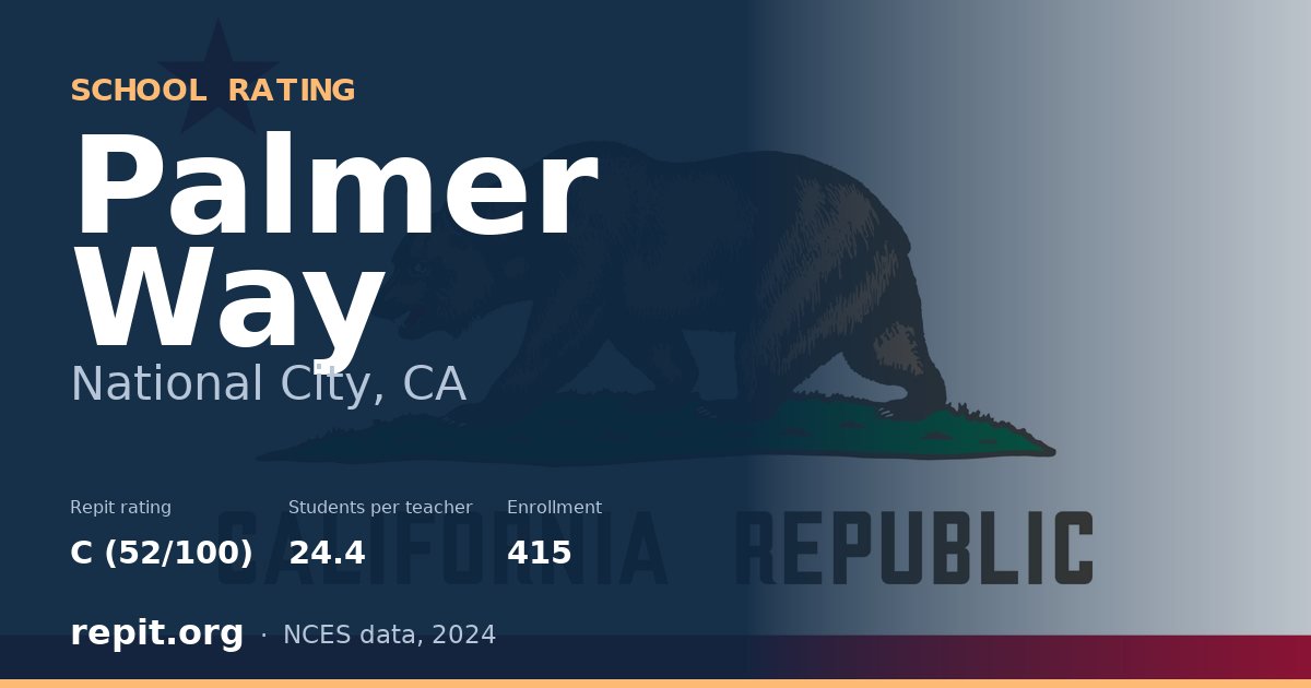 Palmer Way, National City, CA — Repit school rating C (52/100)