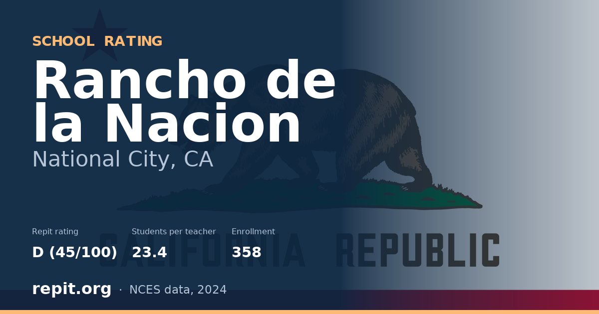 Rancho de la Nacion, National City, CA — Repit school rating D (45/100)