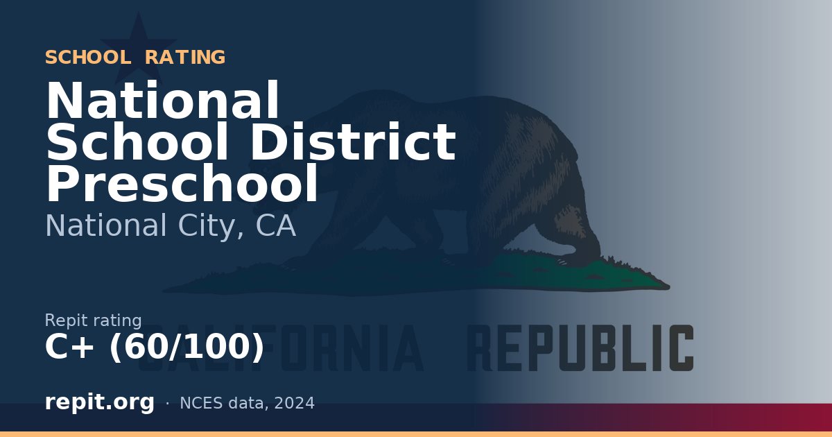 National School District Preschool, National City, CA — Repit school rating C+ (60/100)