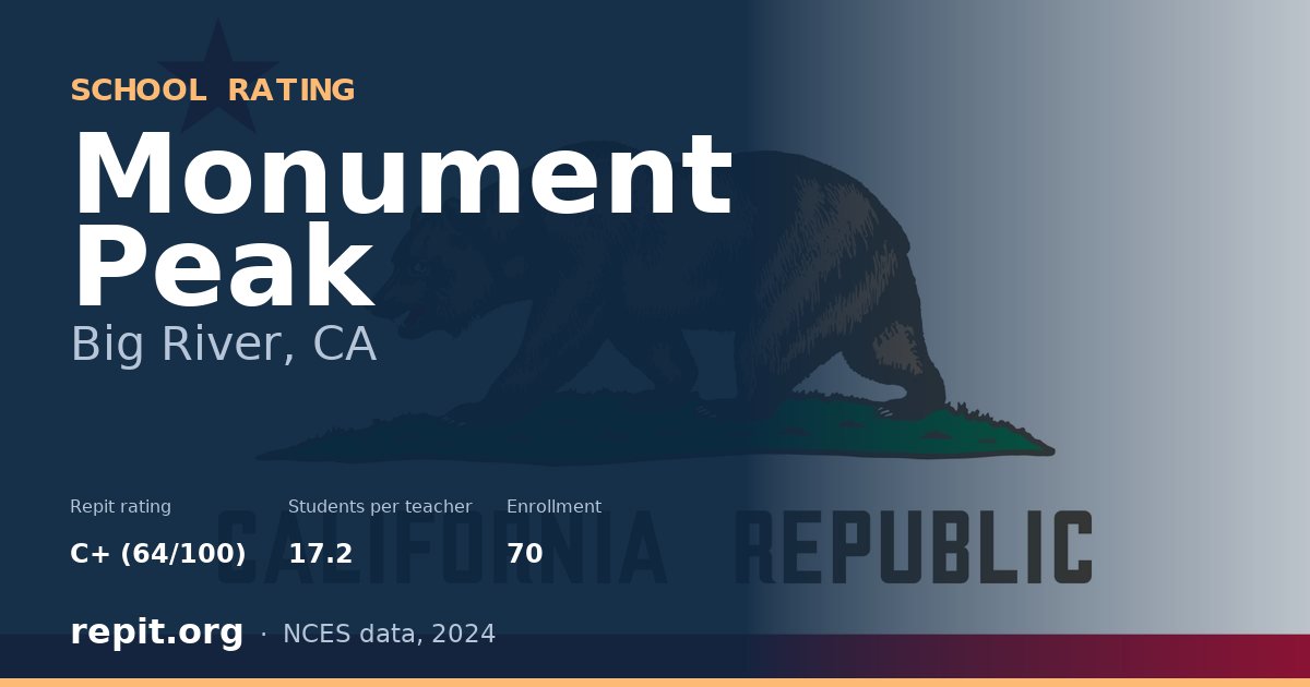 Monument Peak, Big River, CA — Repit school rating C+ (64/100)