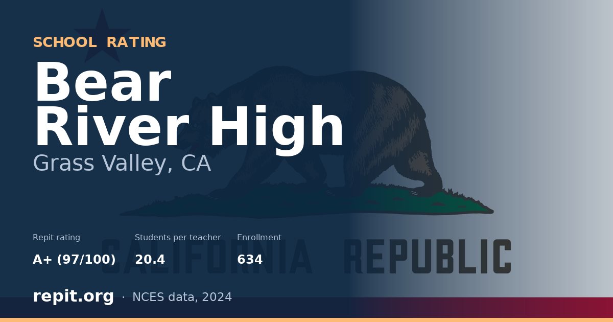 Bear River High, Grass Valley, CA — Repit school rating A+ (97/100)