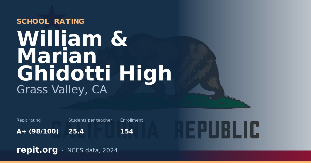 William & Marian Ghidotti High, Grass Valley, CA — Repit school rating A+ (98/100)