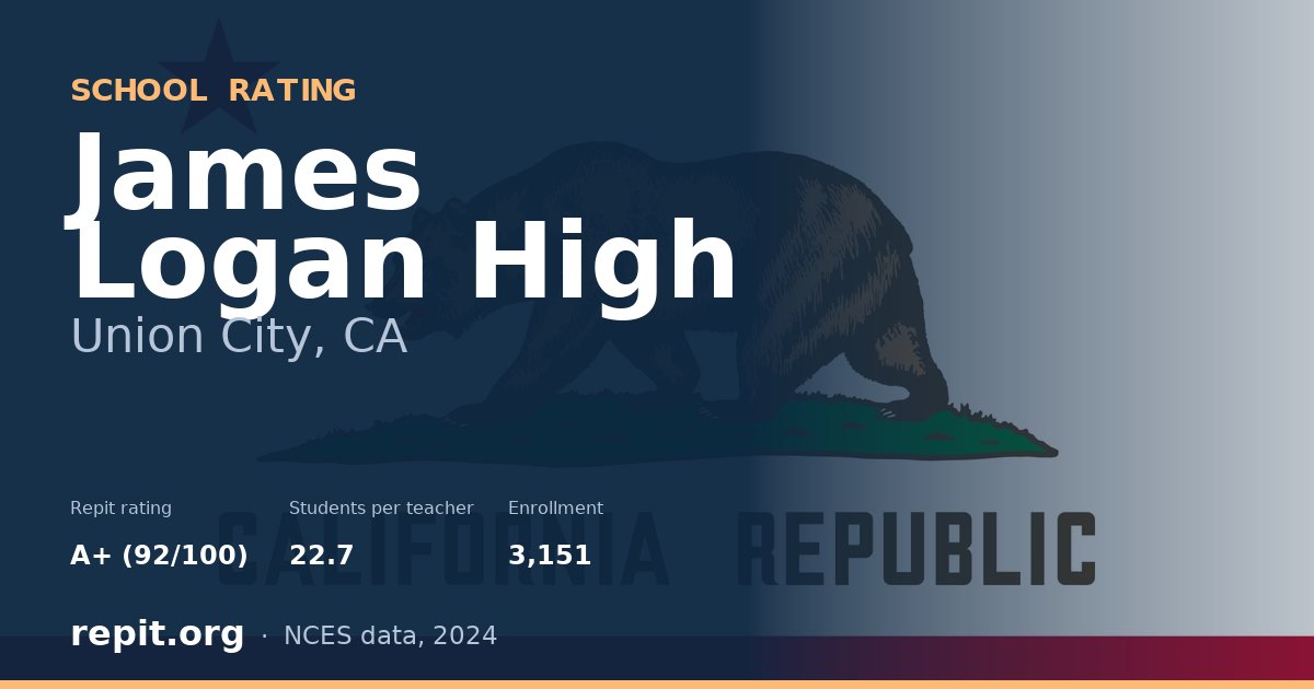 James Logan High, Union City, CA — Repit school rating A+ (92/100)