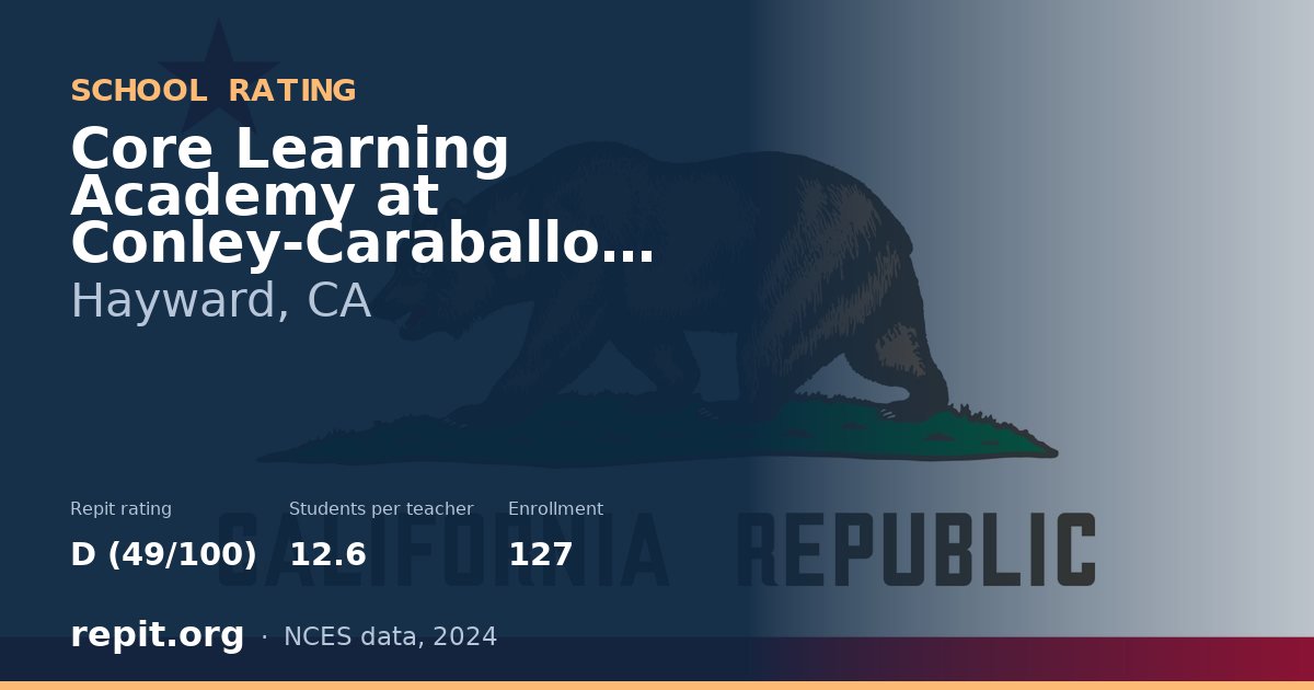 Core Learning Academy at Conley-Caraballo High, Hayward, CA — Repit school rating D (49/100)