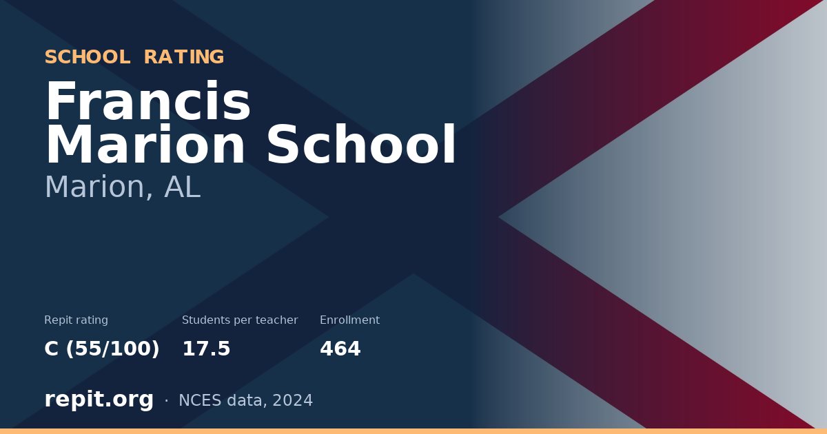 Francis Marion School, Marion, AL — Repit school rating C (55/100)