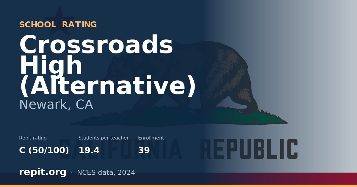 Crossroads High (Alternative), Newark, CA — Repit school rating C (50/100)