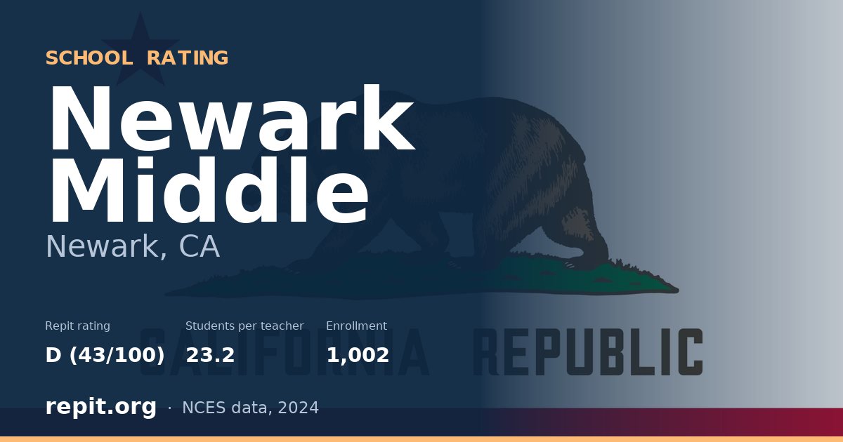 Newark Middle, Newark, CA — Repit school rating D (43/100)