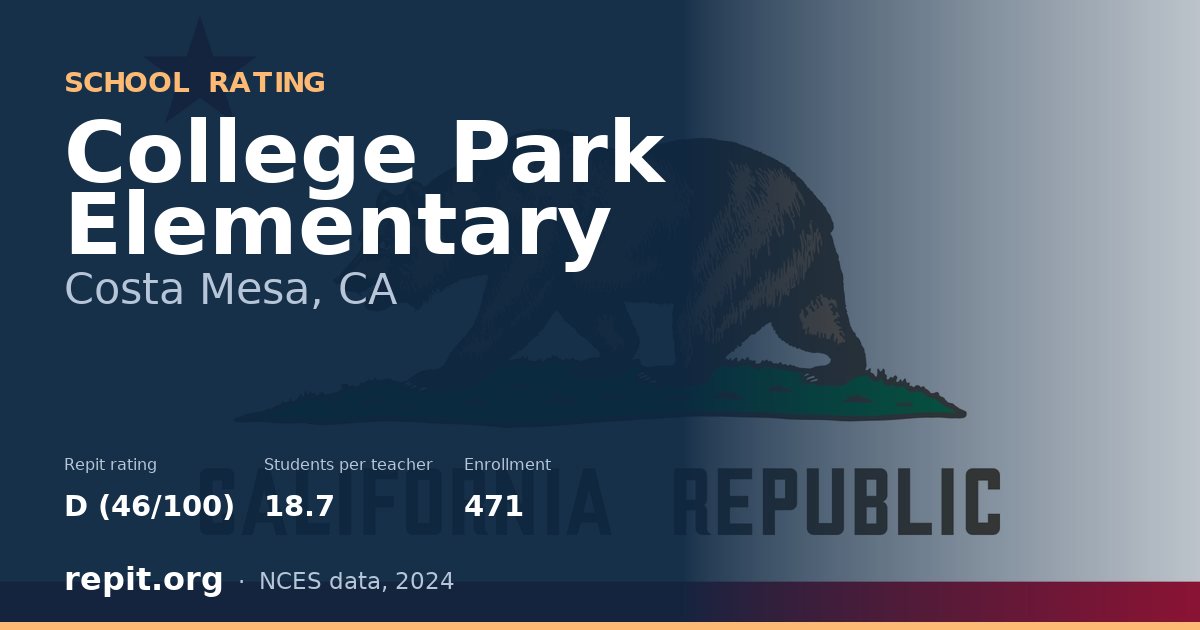 College Park Elementary, Costa Mesa, CA — Repit school rating D (46/100)